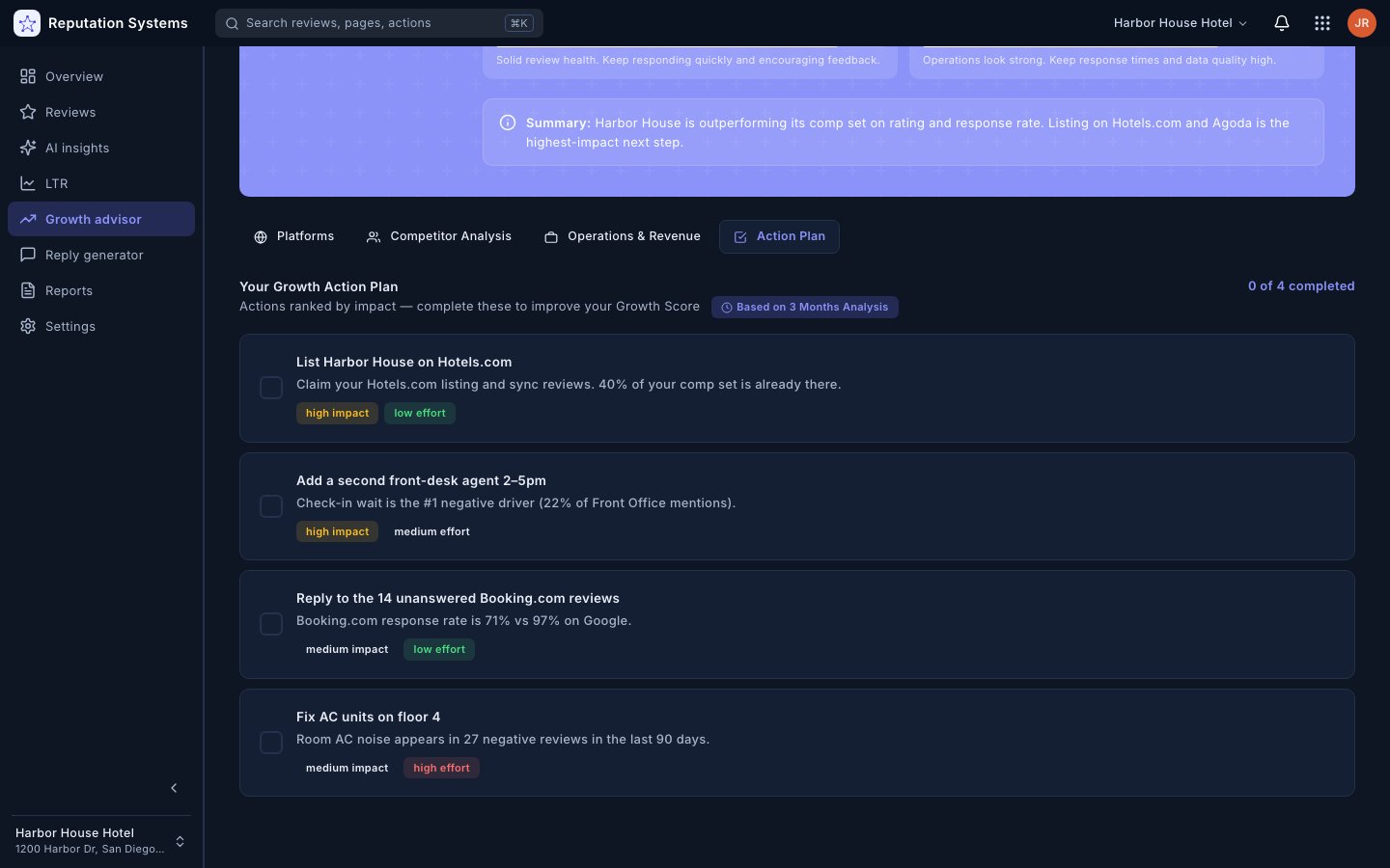 Action Plan — Reputation Systems app (sample data)