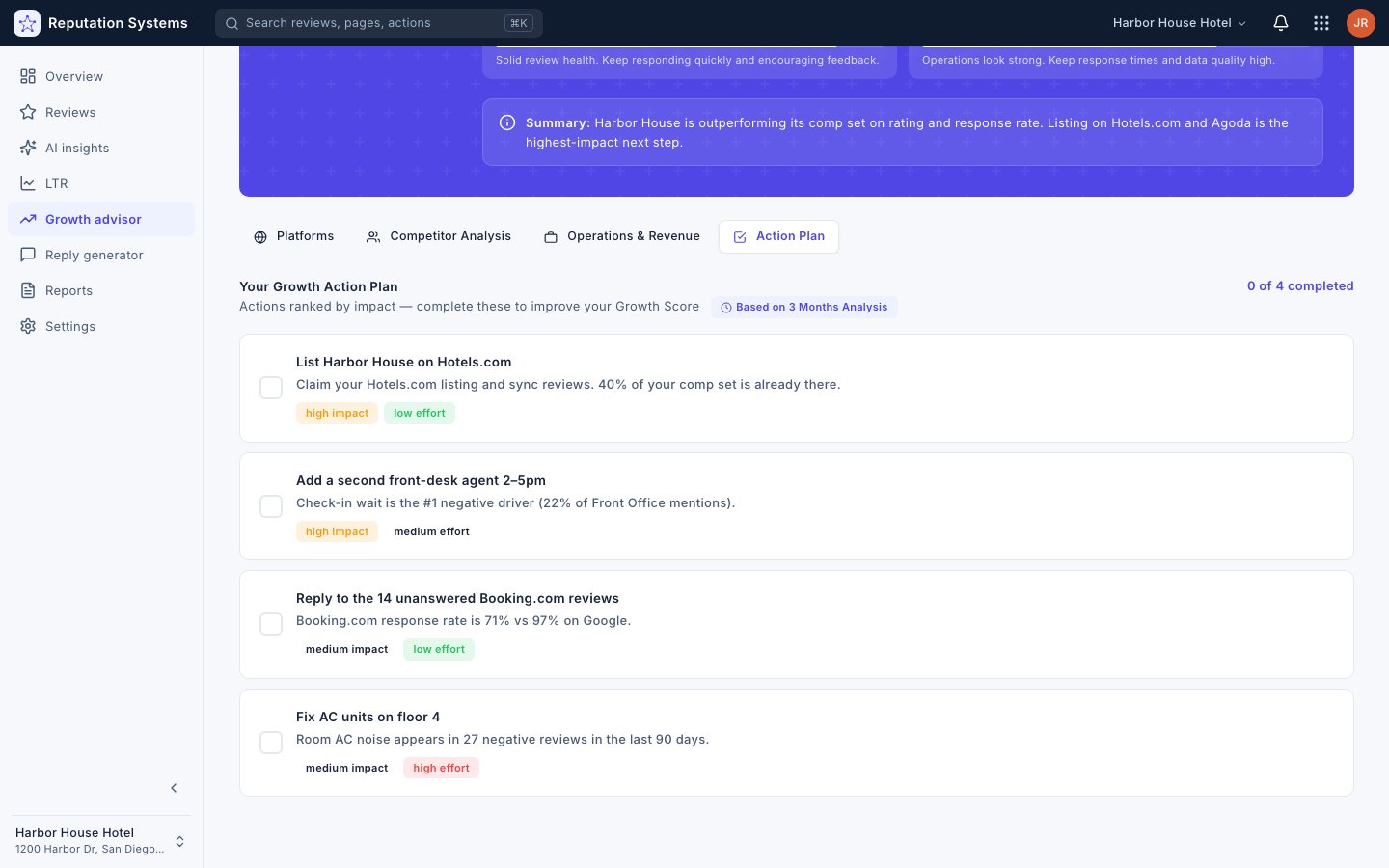 Action Plan — Reputation Systems app (sample data)