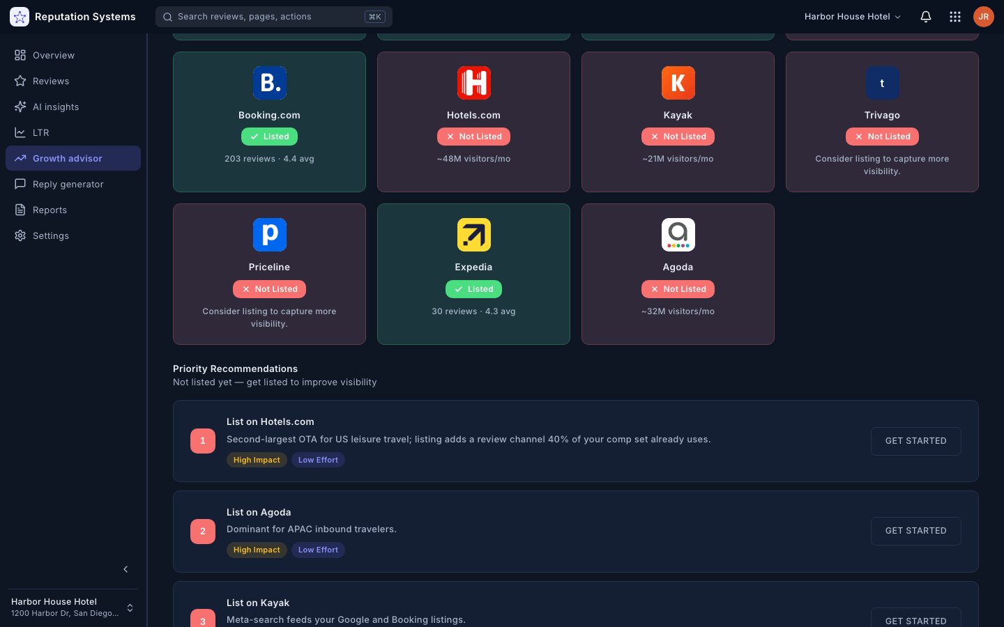 Platform Coverage Map — Reputation Systems app (sample data)