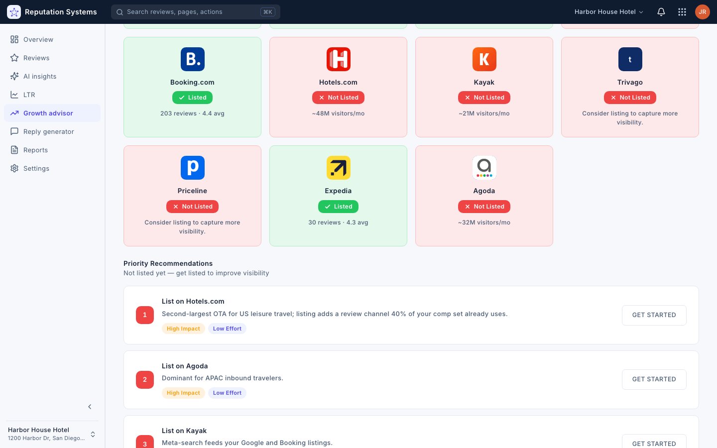 Platform Coverage Map — Reputation Systems app (sample data)