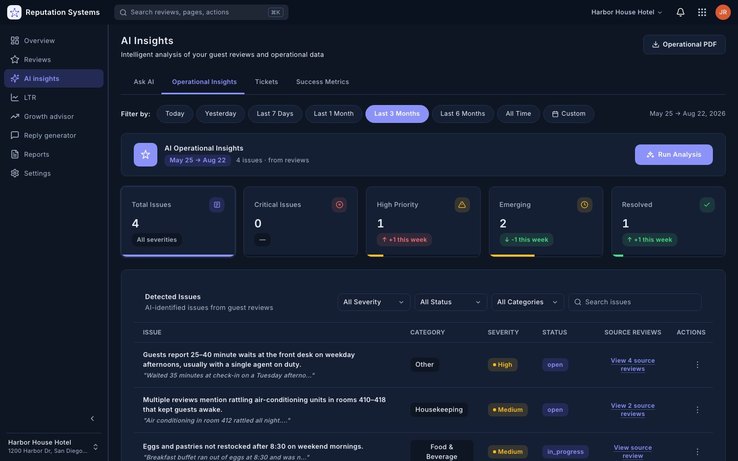 AI Insights — detected issues with severity, status and source reviews (sample data)