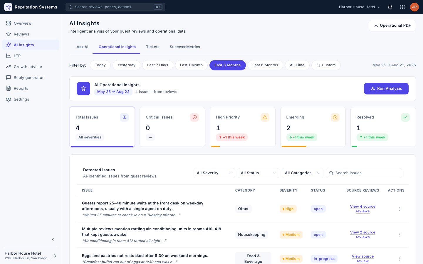 AI Insights — detected issues with severity, status and source reviews (sample data)