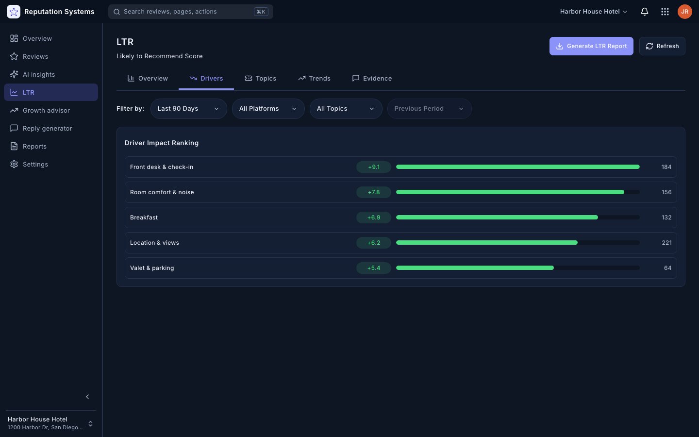 Drivers — Reputation Systems app (sample data)