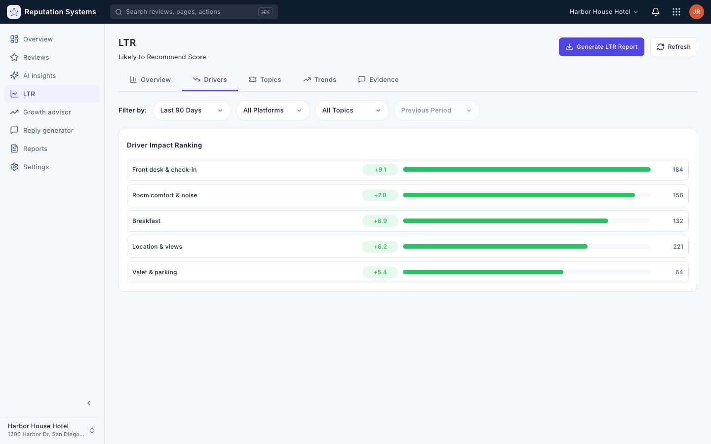 Drivers — Reputation Systems app (sample data)