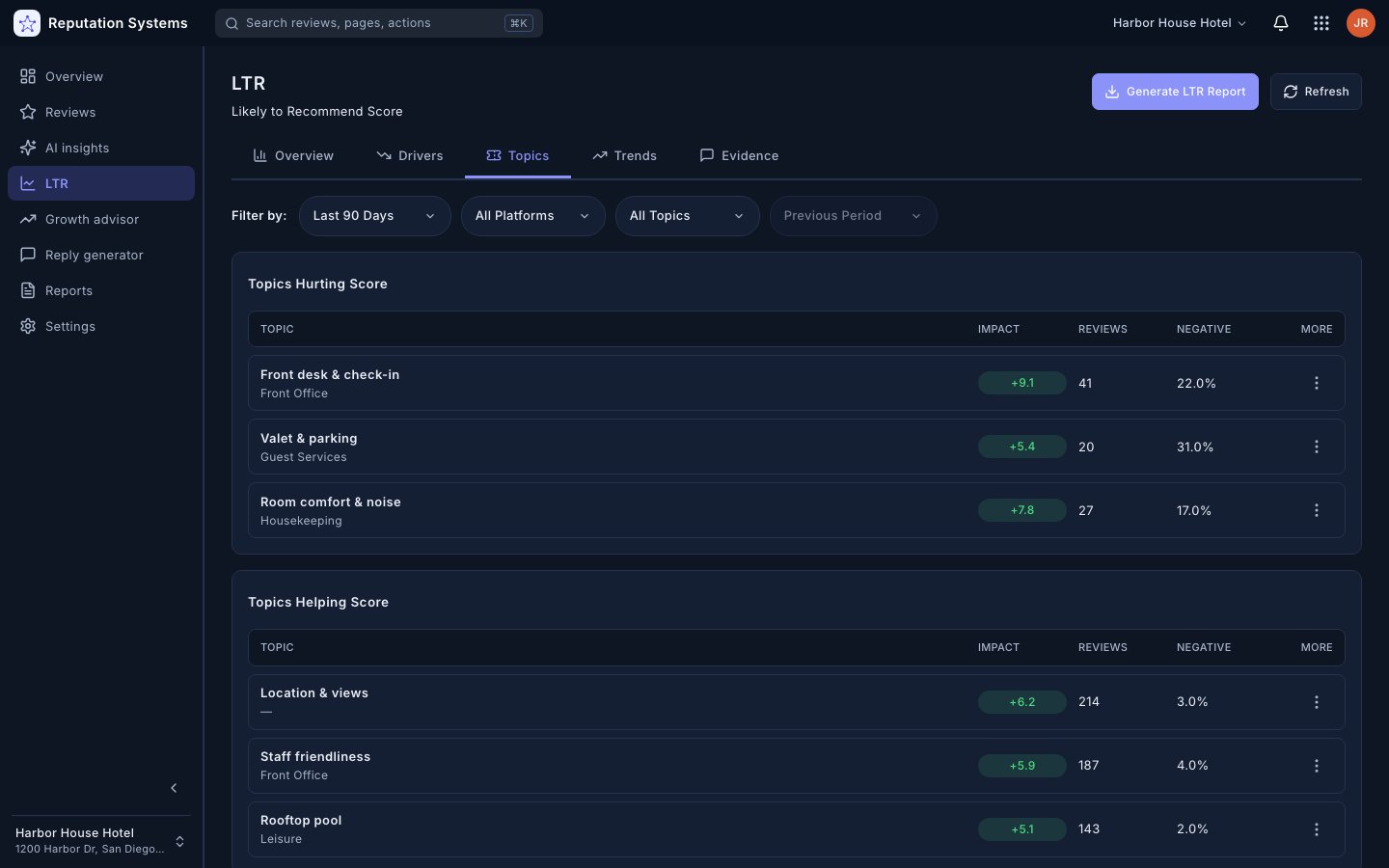 Topics — Reputation Systems app (sample data)