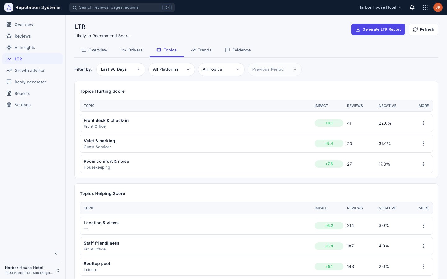 Topics — Reputation Systems app (sample data)