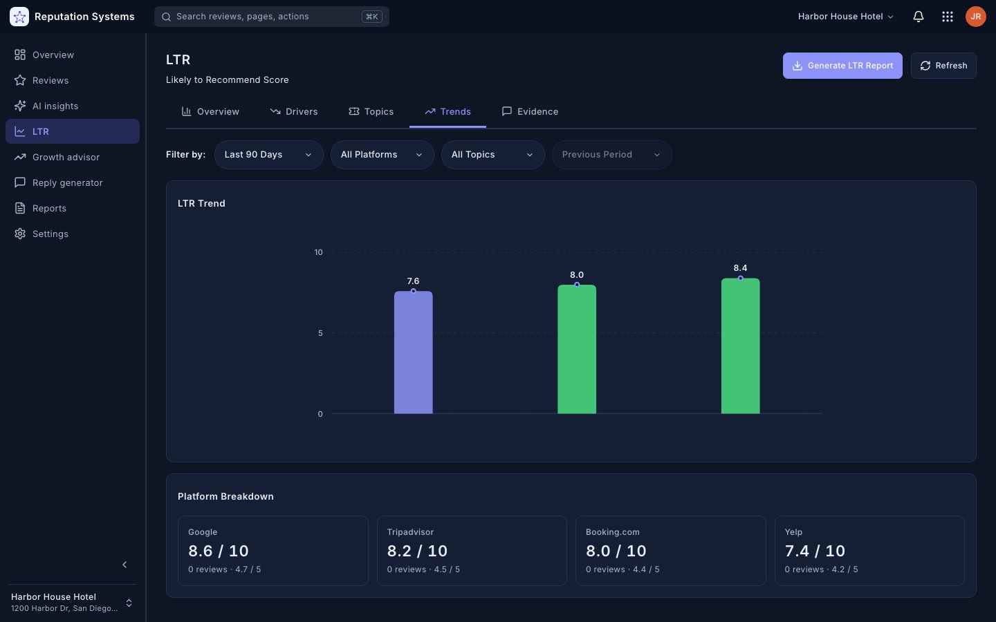 Trends — Reputation Systems app (sample data)