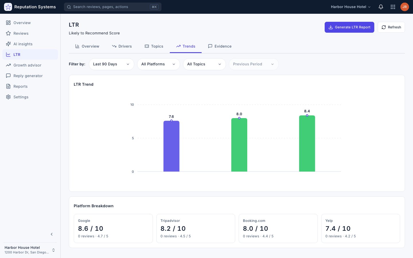 Trends — Reputation Systems app (sample data)