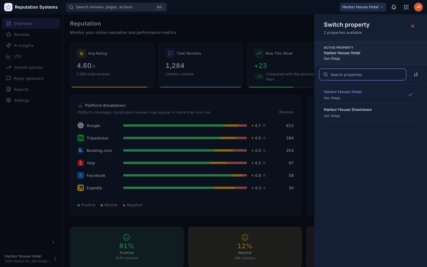 Multiple Properties — Reputation Systems app (sample data)