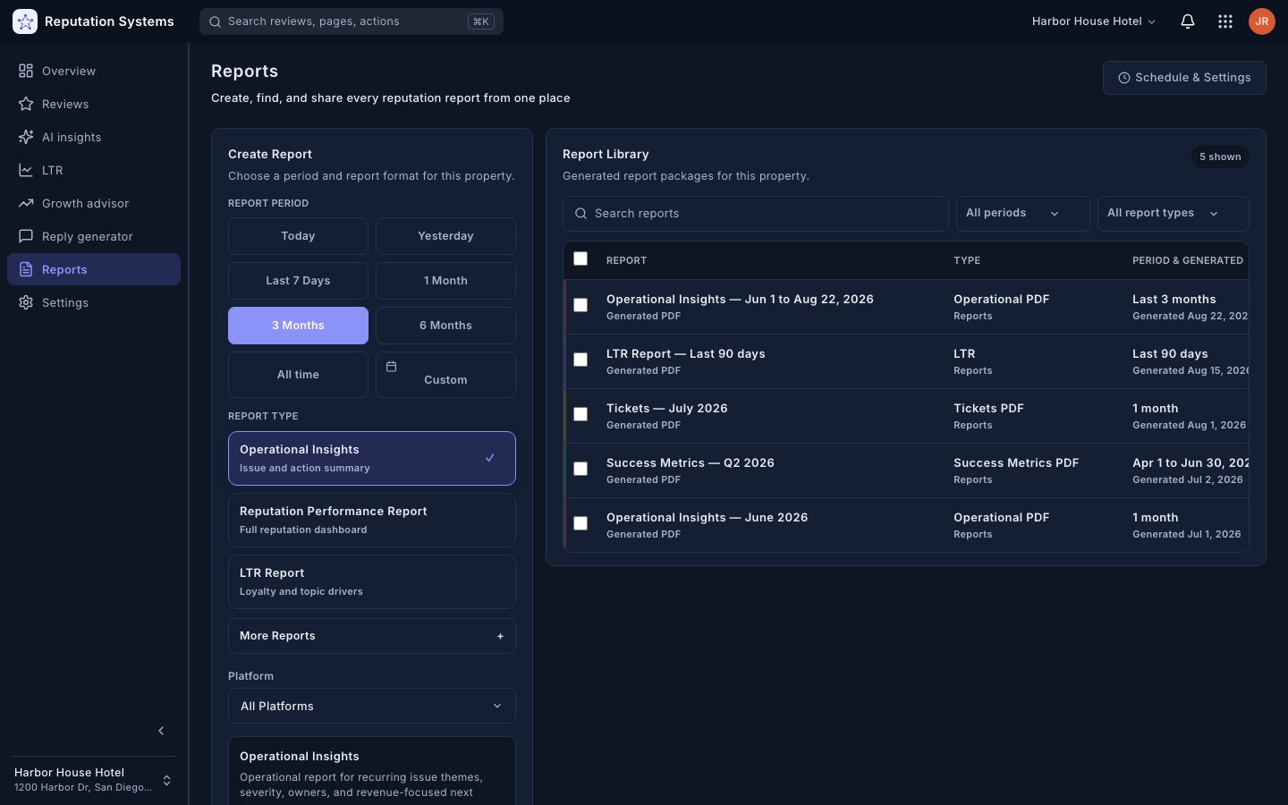 LTR Report — Reputation Systems app (sample data)