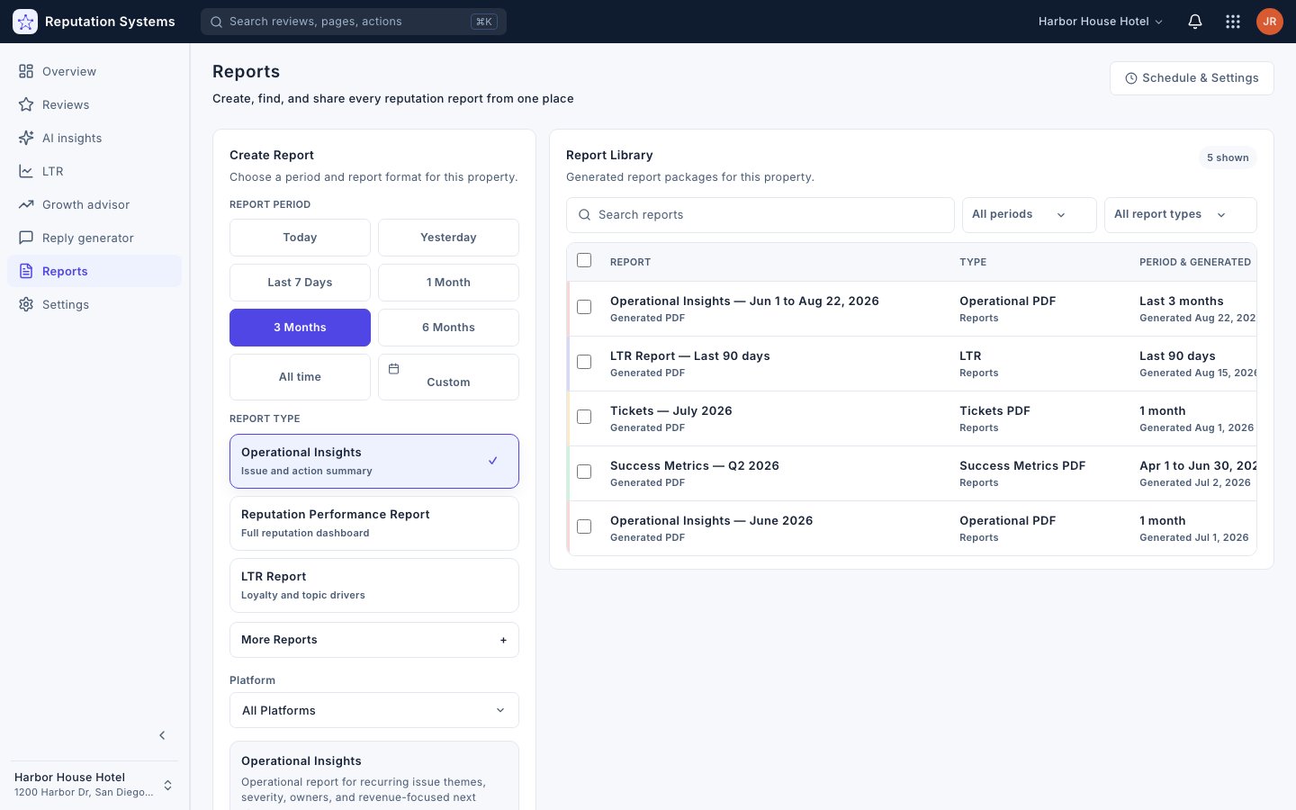 LTR Report — Reputation Systems app (sample data)